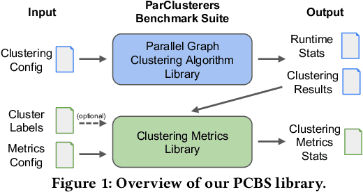 Figure 1 for The ParClusterers Benchmark Suite (PCBS): A Fine-Grained Analysis of Scalable Graph Clustering