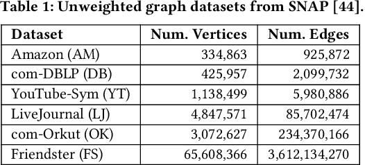 Figure 2 for The ParClusterers Benchmark Suite (PCBS): A Fine-Grained Analysis of Scalable Graph Clustering