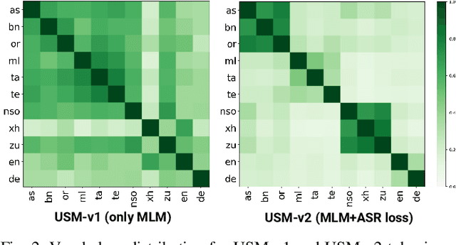 Figure 2 for STAB: Speech Tokenizer Assessment Benchmark