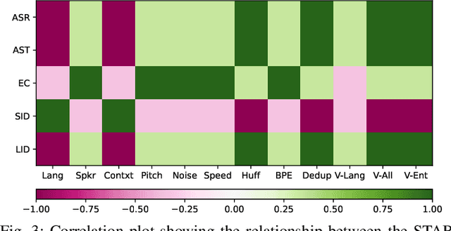 Figure 3 for STAB: Speech Tokenizer Assessment Benchmark