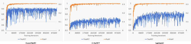 Figure 2 for SaENeRF: Suppressing Artifacts in Event-based Neural Radiance Fields