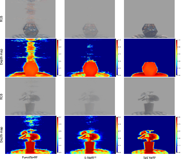 Figure 4 for SaENeRF: Suppressing Artifacts in Event-based Neural Radiance Fields