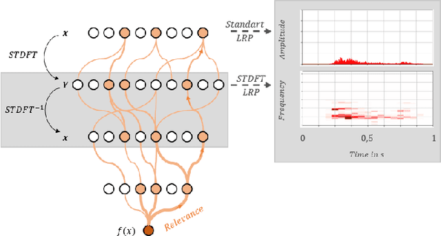 Figure 3 for XAI-based Comparison of Input Representations for Audio Event Classification