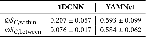 Figure 4 for XAI-based Comparison of Input Representations for Audio Event Classification