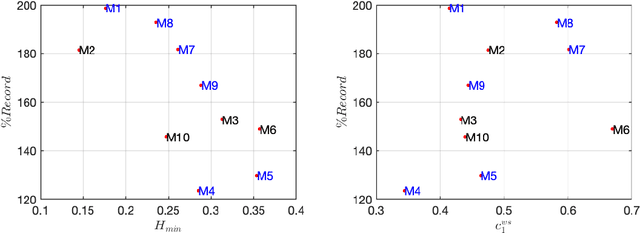 Figure 2 for Multifractal Analysis of Physiological Signals: A Novel Approach to Optimizing Pacing Strategy in a Pilot Study