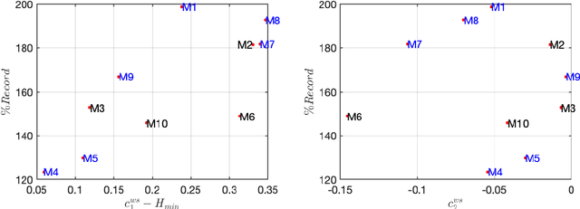 Figure 4 for Multifractal Analysis of Physiological Signals: A Novel Approach to Optimizing Pacing Strategy in a Pilot Study