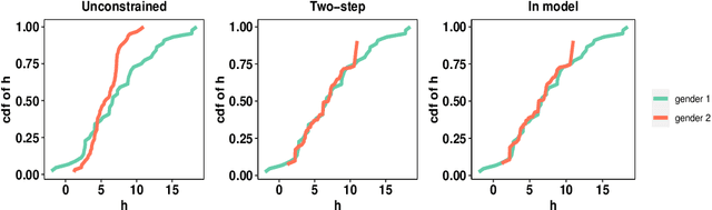 Figure 2 for Constrained Reweighting of Distributions: an Optimal Transport Approach