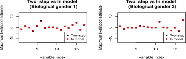 Figure 4 for Constrained Reweighting of Distributions: an Optimal Transport Approach