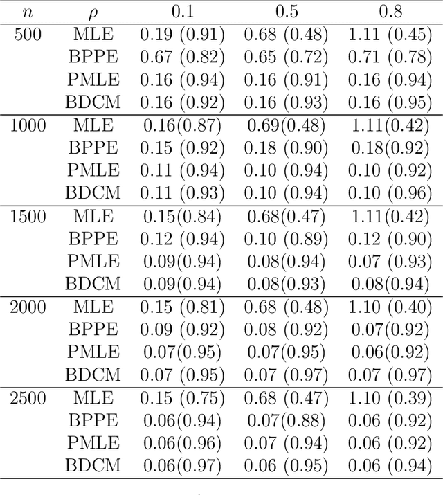 Figure 1 for Constrained Reweighting of Distributions: an Optimal Transport Approach