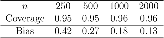 Figure 3 for Constrained Reweighting of Distributions: an Optimal Transport Approach