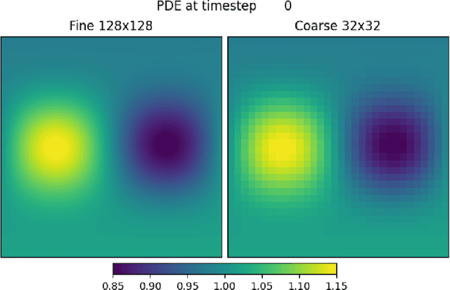 Figure 1 for Generative Modelling of Stochastic Rotating Shallow Water Noise