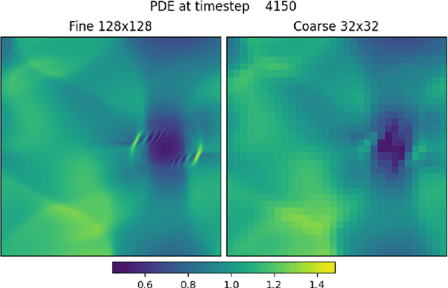 Figure 2 for Generative Modelling of Stochastic Rotating Shallow Water Noise