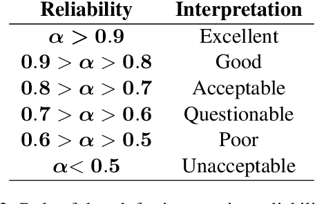 Figure 4 for Can You Trust LLM Judgments? Reliability of LLM-as-a-Judge