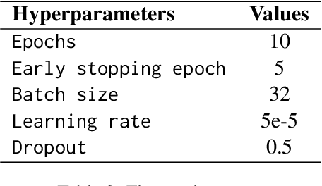 Figure 4 for Team Ryu's Submission to SIGMORPHON 2024 Shared Task on Subword Tokenization