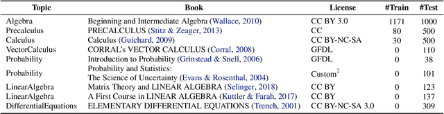 Figure 3 for MathScale: Scaling Instruction Tuning for Mathematical Reasoning