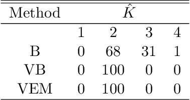 Figure 3 for Modeling Random Networks with Heterogeneous Reciprocity