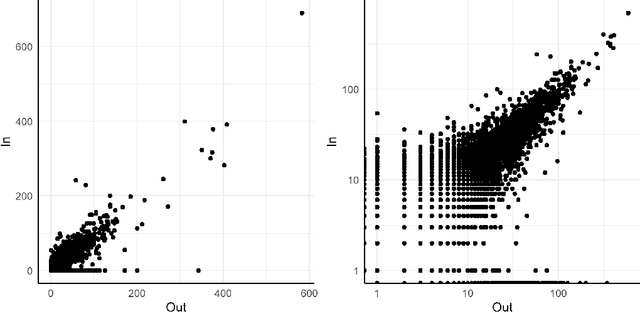 Figure 2 for Modeling Random Networks with Heterogeneous Reciprocity