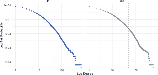 Figure 4 for Modeling Random Networks with Heterogeneous Reciprocity