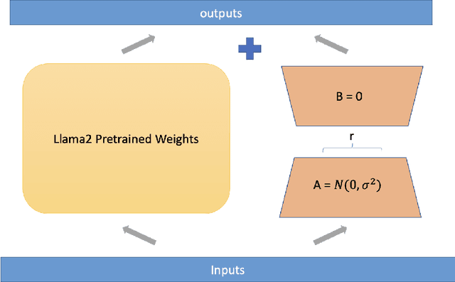 Figure 2 for Detecting Anti-Semitic Hate Speech using Transformer-based Large Language Models