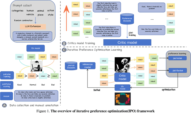 Figure 1 for IPO: Iterative Preference Optimization for Text-to-Video Generation