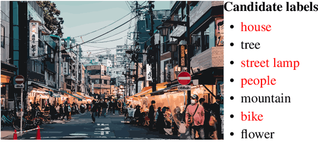 Figure 1 for Reconsidering Feature Structure Information and Latent Space Alignment in Partial Multi-label Feature Selection