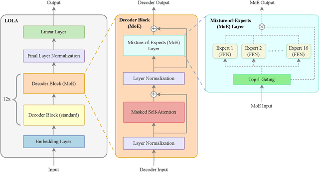 Figure 1 for LOLA -- An Open-Source Massively Multilingual Large Language Model