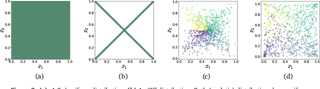 Figure 3 for Improving Pre-Trained Self-Supervised Embeddings Through Effective Entropy Maximization