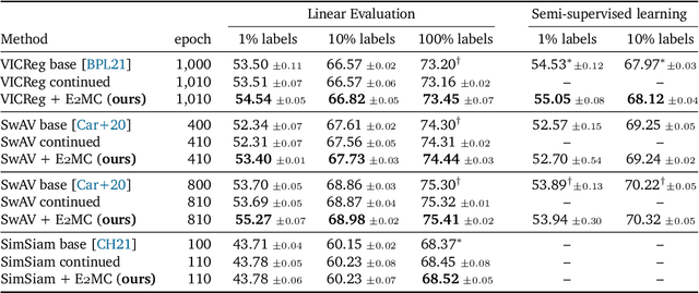 Figure 2 for Improving Pre-Trained Self-Supervised Embeddings Through Effective Entropy Maximization