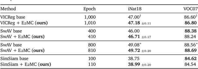 Figure 4 for Improving Pre-Trained Self-Supervised Embeddings Through Effective Entropy Maximization