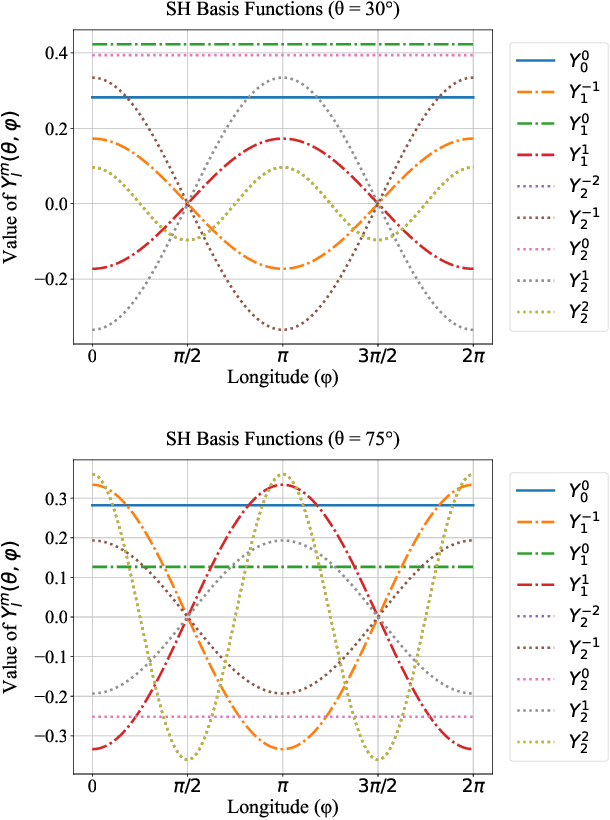 Figure 4 for TinySplat: Feedforward Approach for Generating Compact 3D Scene Representation