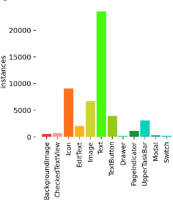 Figure 1 for GUI Element Detection Using SOTA YOLO Deep Learning Models