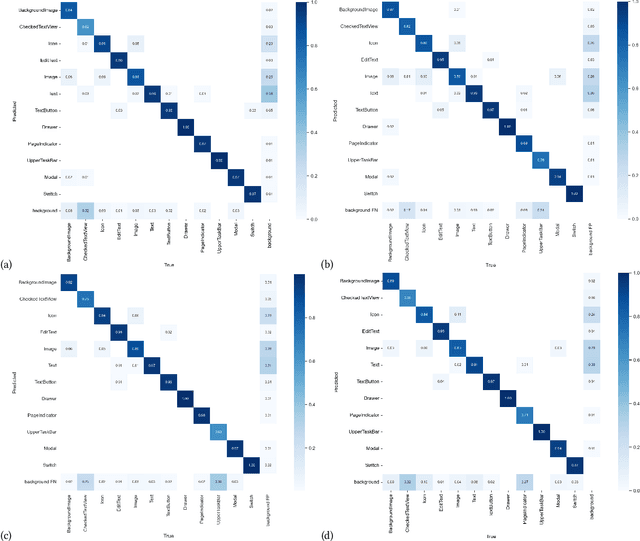 Figure 4 for GUI Element Detection Using SOTA YOLO Deep Learning Models