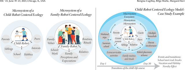 Figure 1 for Family Theories in Child-Robot Interactions: Understanding Families as a Whole for Child-Robot Interaction Design