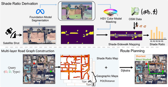 Figure 1 for Shaded Route Planning Using Active Segmentation and Identification of Satellite Images