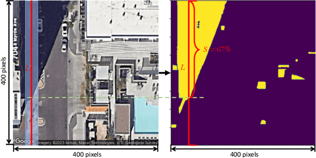 Figure 3 for Shaded Route Planning Using Active Segmentation and Identification of Satellite Images