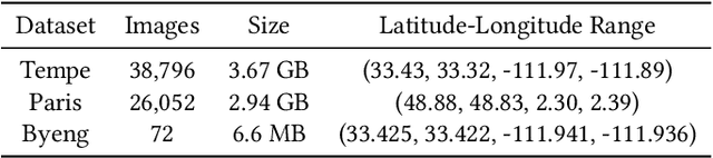 Figure 2 for Shaded Route Planning Using Active Segmentation and Identification of Satellite Images