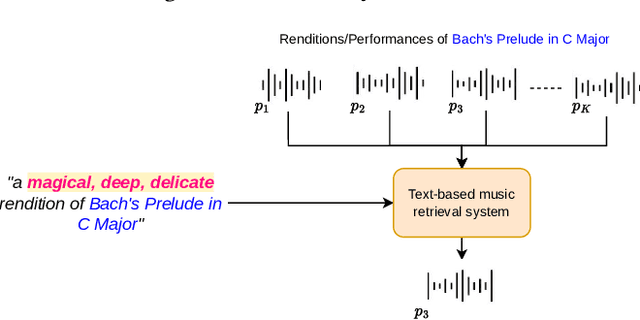 Figure 1 for Expressivity-aware Music Performance Retrieval using Mid-level Perceptual Features and Emotion Word Embeddings
