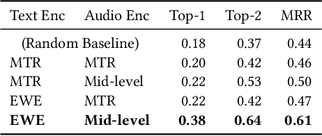 Figure 2 for Expressivity-aware Music Performance Retrieval using Mid-level Perceptual Features and Emotion Word Embeddings