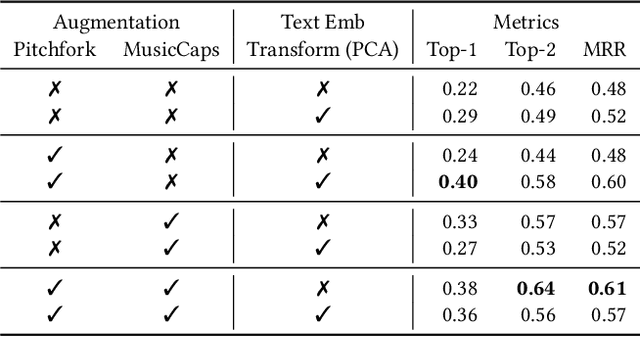 Figure 4 for Expressivity-aware Music Performance Retrieval using Mid-level Perceptual Features and Emotion Word Embeddings