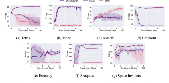 Figure 1 for Surprise-Adaptive Intrinsic Motivation for Unsupervised Reinforcement Learning