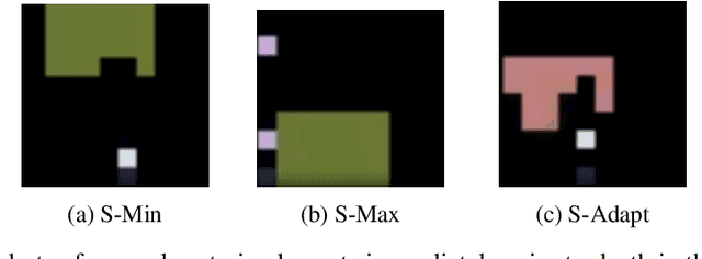 Figure 4 for Surprise-Adaptive Intrinsic Motivation for Unsupervised Reinforcement Learning