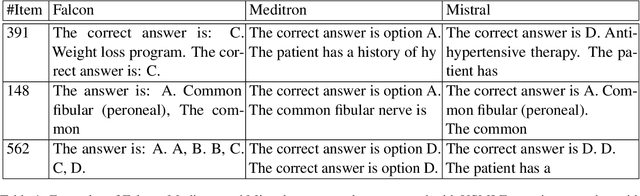 Figure 2 for UnibucLLM: Harnessing LLMs for Automated Prediction of Item Difficulty and Response Time for Multiple-Choice Questions