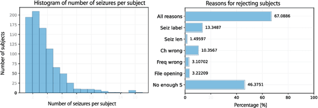 Figure 2 for Combining General and Personalized Models for Epilepsy Detection with Hyperdimensional Computing
