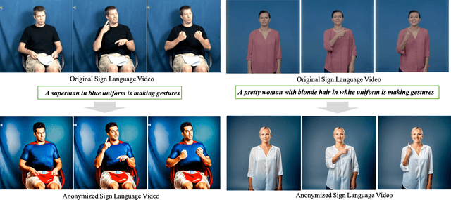 Figure 1 for DiffSLVA: Harnessing Diffusion Models for Sign Language Video Anonymization