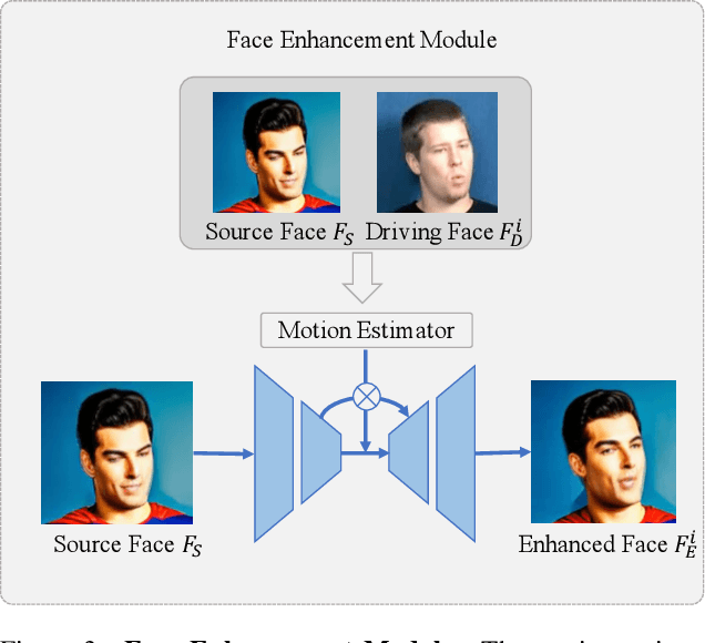 Figure 3 for DiffSLVA: Harnessing Diffusion Models for Sign Language Video Anonymization