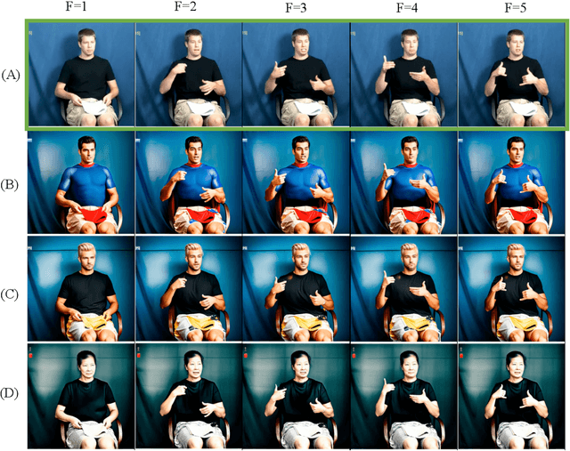 Figure 4 for DiffSLVA: Harnessing Diffusion Models for Sign Language Video Anonymization