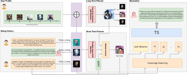 Figure 2 for Long Short-Term Planning for Conversational Recommendation Systems