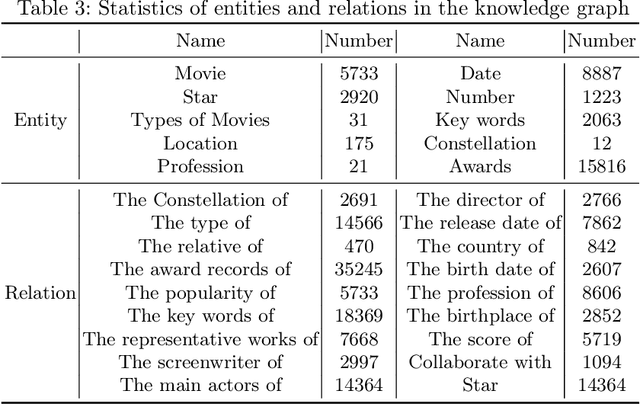 Figure 3 for Long Short-Term Planning for Conversational Recommendation Systems