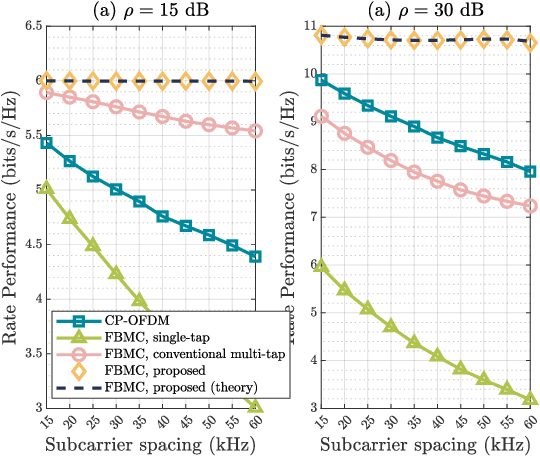 Figure 3 for Downlink Precoding for Cell-free FBMC/OQAM Systems With Asynchronous Reception