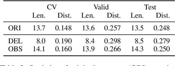 Figure 3 for NAP^2: A Benchmark for Naturalness and Privacy-Preserving Text Rewriting by Learning from Human